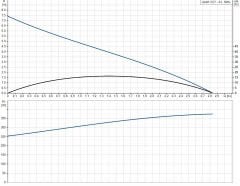 Grundfos Unilift CC7 - A1 Drenaj Dalgıç Pompa - Kirli Su 380 Watt