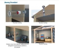 Aircol 150lik Yuvarlak, Kanal Tipi Fan / Aspiratör 300 m³/h - Aircol 150 KT