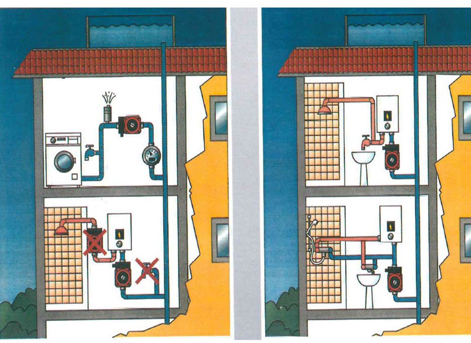 Grundfos UPA 15-90 Sıcak Su Mini Hidrofor Fiyatı