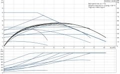 Grundfos MAGNA1 32-80(180 mm) 125-150.000 Kazan İçin Frekans Konvertörlü Sirkülasyon Pompası 8mss 10m³/h