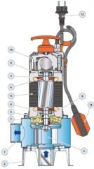 Pedrollo BC 15/50 ST TRF Full Paslanmaz Foseptik Dalgıç Pompa (Trifaze)