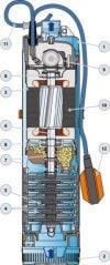 Pedrollo UPm 2/4 GE 5 inch Flatörlü Keson Kuyu Pompası