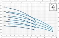 Pedrollo UPm 2/6 GE 5 inch Flatörlü Keson Kuyu Pompası