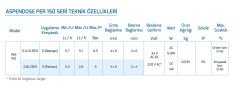 Antech Aspendose PER150 Bulaşık Makineleri İçin Çift Kafalı Dozaj Pompası