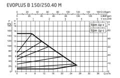 DAB Evoplus B 150/250.40 (250 mm) Frekans Konvertörlü Flanşlı Sirkülasyon Pompası DN40 15 mss 26 m³/h