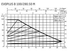 DAB Evoplus B 100/280.50 (280 mm) Frekans Konvertörlü Flanşlı Sirkülasyon Pompası DN50 10 mss 30 m³/h