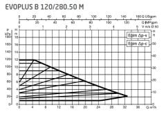DAB Evoplus B 120/280.50 (280 mm) Frekans Konvertörlü Flanşlı Sirkülasyon Pompası DN50 12 mss 32 m³/h