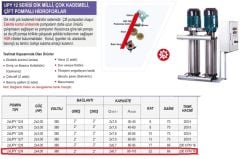 Ulusu 2xUPY 12/9 Düşey Milli Kademeli Çift Pompalı Hidrofor 2x4 Hp 380 Volt