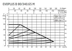 DAB Evoplus B 80/340.65 (340 mm) Frekans Konvertörlü Flanşlı Sirkülasyon Pompası DN65 8 mss 38 m³/h