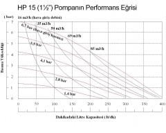 Huge Pump-Günalsan HP15 Plastik Polipropilen Gövdeli Diyaframlı Havalı Pompa 400 Litre/Dakika 7 Bar 1½ inch
