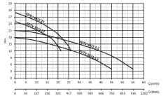 Sumak SDTV 30/2 Z Y Gömlek Soğutmalı Dalgıç Pompa Trifaze 380V 3 Hp
