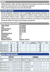 Sumak SDTV 30/2.5 Z Gömlek Soğutmalı Dalgıç Pompa Trifaze 380V 3 Hp