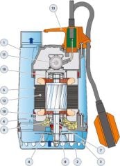 Pedrollo RXm 2 Flatörlü Full Paslanmaz Drenaj Dalgıç Pompa Monofaze(220 Volt) 10 mss 13.2 m³/h