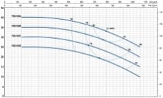 Pedrollo F 65/250A Flanşlı Santrifüj Pompa