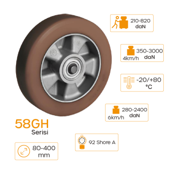 58 GH TR-Powerhigh Poliüretan Tekerlekler