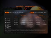 FENİX CL28R 2000 LÜMEN KAMP FENERİ