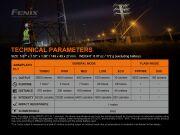 FENİX C7 3000 LÜMEN EL FENERİ