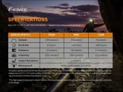 FENİX HM23 240 LÜMEN KAFA FENERİ
