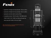 Fenix ALC-01 Fener Kemer Klipsi