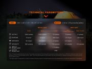 FENİX CL28R 2000 LÜMEN KAMP FENERİ