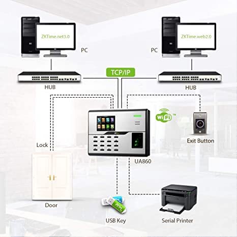 HURSOFT UA860-ID PARMAK İZİ OKUYUCU (3000 PARMAK İZİ OKUMA ÖZELLİĞİ) + HURSOFT PERSONEL DEVAM PROGRAMI ÜCRETSİZ