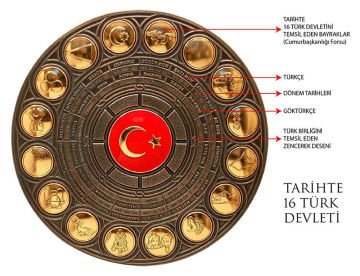 Tarihte 16 Türk Devleti (Tablo)