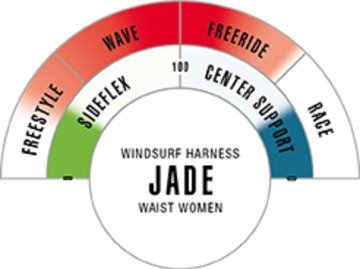 2018 ION Jade Windsurf Harness - *SON 1 ADET M