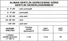 Toplam Su Sertliği Test Kiti