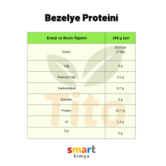 Bezelye Proteini 1 kg