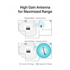 TP-LINK ARCHER T2U PLUS AC600 D.BAND USB ADAPTÖR