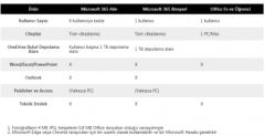 Microsoft 365 AILE- ELEKTRONİK LİSANS(ESD) 6GQ-00086