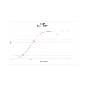 Sigma Aldrich E9644 hEGF EGF, recombinant, expressed in E. coli, lyophilized powder, suitable for cell culture 5 x 0.2 mg