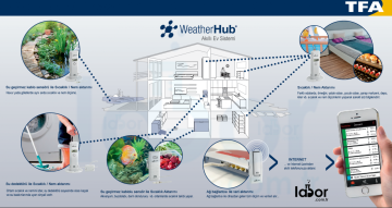 TFA 30.3304.02 'Weatherhub' Termometre/Higrometre SENSörü