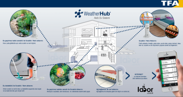 TFA 30.3306.02  'Weatherhub' Yağmur Ölçer
