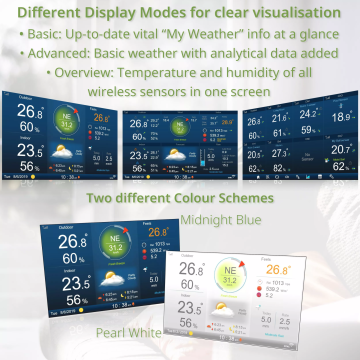 BRESSER 7'si 1 arada MeteoChamp HD WIFI Hava İstasyonu Sıcaklık, Nem, Rüzgar Hızı ve Yönü, Yağış Miktarı, UV Düzeyi, Işık Yoğunluğu Ölçümü