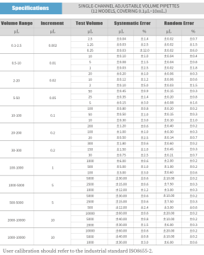 DLAB HiPette Ayarlanabilir Otomatik Pipet 2000-10000 μL UV Sterilizasyona Uygun ve Tamamı Otoklavlanabilir