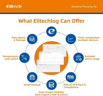 Elitech GSP-6 Çift Kablolu Sıcaklık ve Nem Veri Kaydedici Datalogger -40... +85 °C / 0%... 100% RH