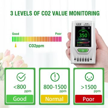 CEM DT-967 CO2 ve Hava Kalitesi Ölçer CO2: 0... 9999 ppm / Sıcaklık: -10… 60 °C / Nem: 0... 100%RH