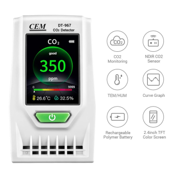 CEM DT-967 CO2 ve Hava Kalitesi Ölçer CO2: 0... 9999 ppm / Sıcaklık: -10… 60 °C / Nem: 0... 100%RH