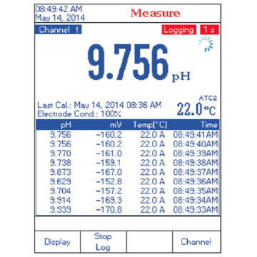 HANNA HI-5522-02 Masa Tipi pH / ORP / ISE / EC / TDS / Direnç / Tuzluluk Ölçer