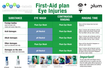 Plum 4611 Göz Yıkama Seti  Plum Eye Wash  500 ml Plum Eye Wash