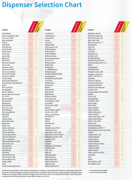 BRAND 4630330 Dispensette® S Organic digital 0.5-5 mL Dijital Dispenser Vanasız