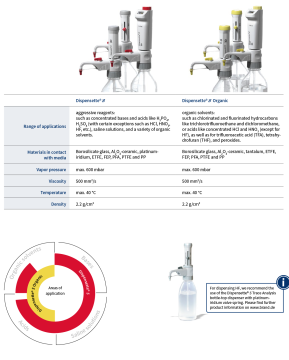 BRAND 4630330 Dispensette® S Organic digital 0.5-5 mL Dijital Dispenser Vanasız