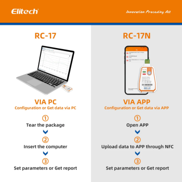 Elitech RC-17 USB PDF Tek Kullanımlık Veri Kaydedici -30 °C ~ 70 °C