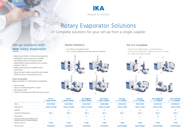 IKA RV 10 auto V Starter Solution Rotary Evaporatör Motorlu Dikey Tip 5... 300 rpm / RT... 180 °C / 1500 cm2
