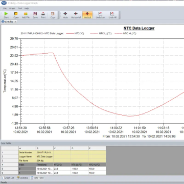PCE HTD 125 Sıcaklık Kayıt Cihazı Data Logger -40... 125 °C