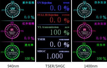 Linshang Technology LS182 Spektrum İletkenlik ölçer UV 365 nm, IR 940 nm, 1400 nm, Tam IR, TSER ve SHGC, VL 380-760 nm