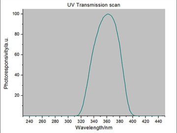 Linshang Technology LS120 UV Enerji Ölçer 315 nm-400 nm, λp=365 nm