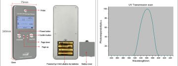 Linshang Technology LS130 UV Enerji Ölçer 315 nm-400 nm, λp=365 nm