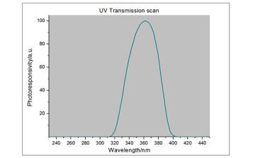 Linshang Technology LS136 UV Enerji Ölçer 315 nm-400 nm, λp=365 nm